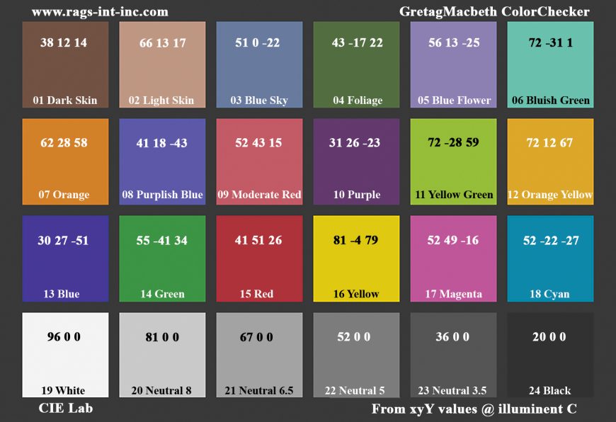 GretagMacbeth Color Checker Numeric Values pIXELsHAM