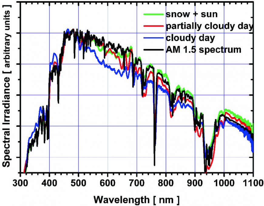 Photography Basics: Color Temperature And White Balance – PIXELsHAM