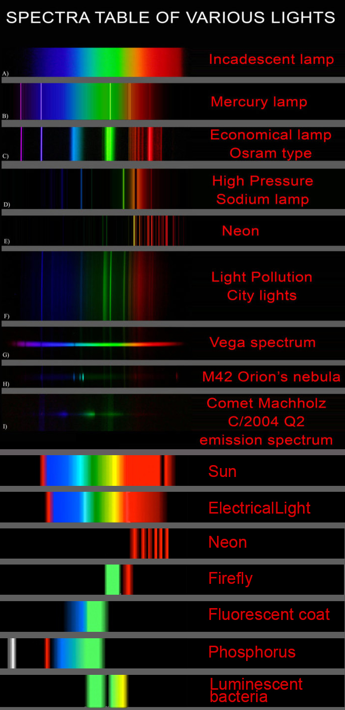 bodies' components and light spectroscopy – pIXELsHAM