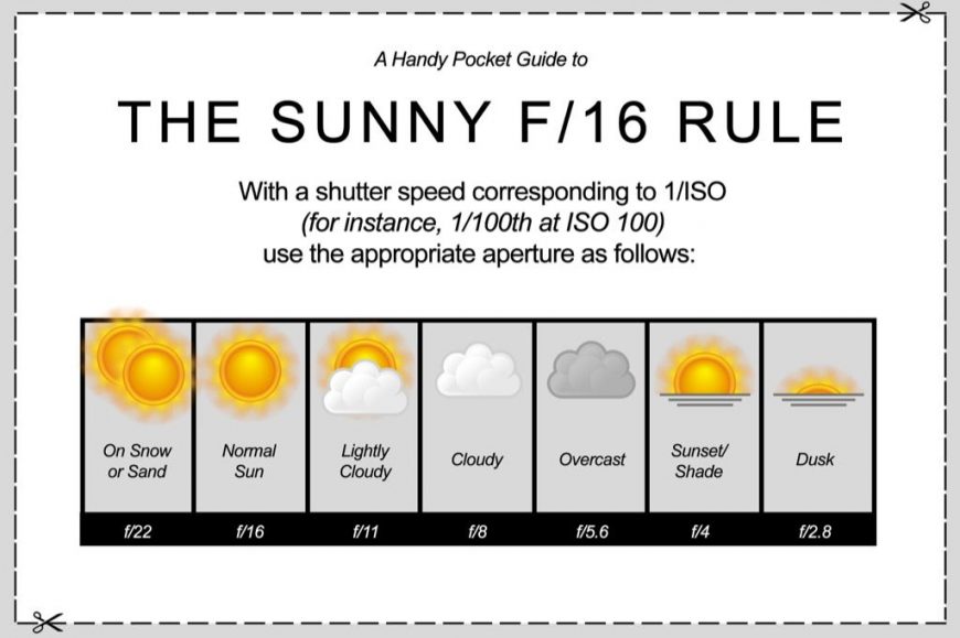 The Sunny 16 rule exposing film photos without a light meter pIXELsHAM