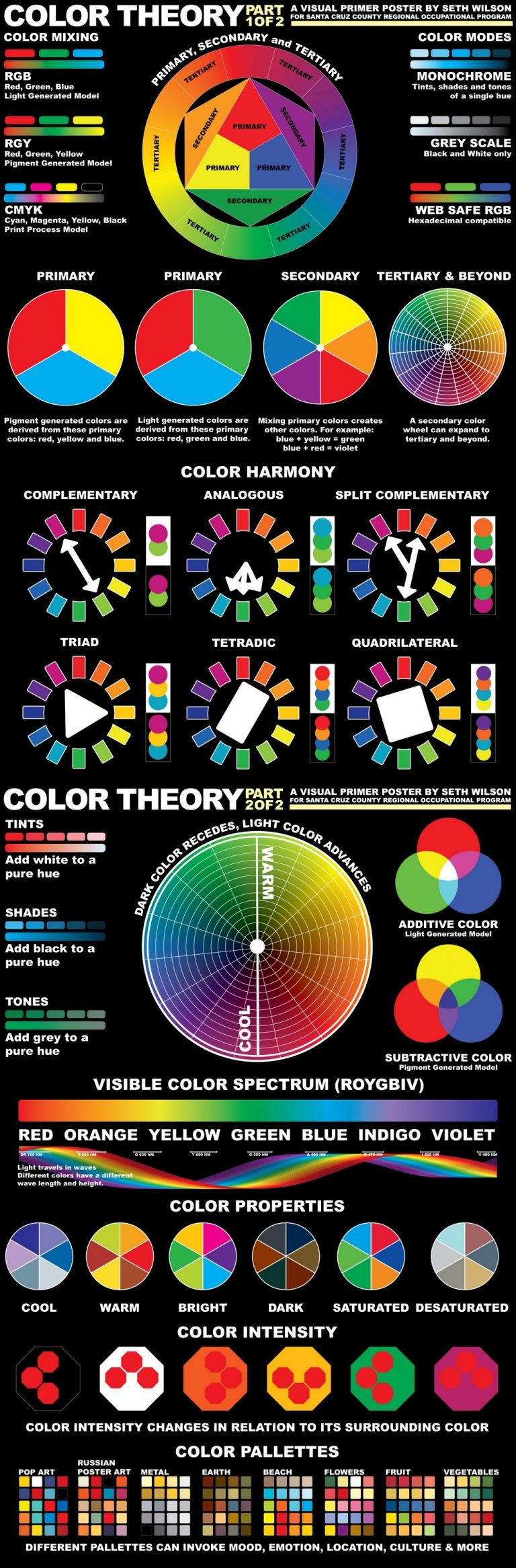 Color theory chart – pIXELsHAM