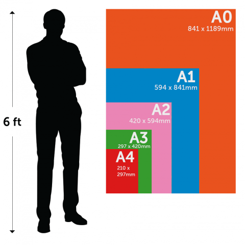 Paper Canvas Poster Sizes Reference – Pixelsham