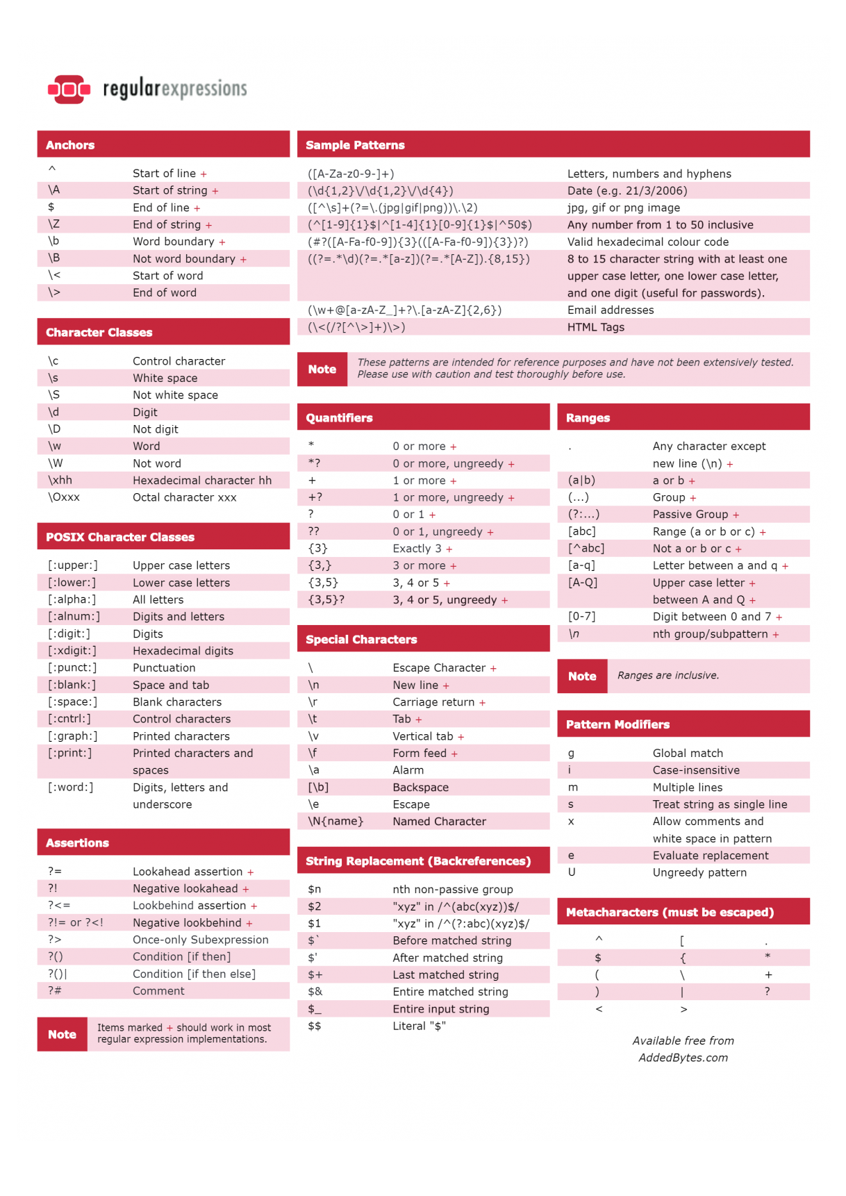 Regular Expressions Regex Cheat Sheet PIXELsHAM