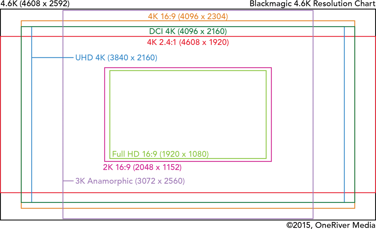 Photography basics: Production Rendering Resolution Charts – pIXELsHAM