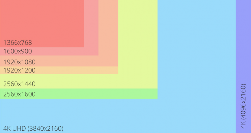 Photography basics: Production Rendering Resolution Charts – pIXELsHAM