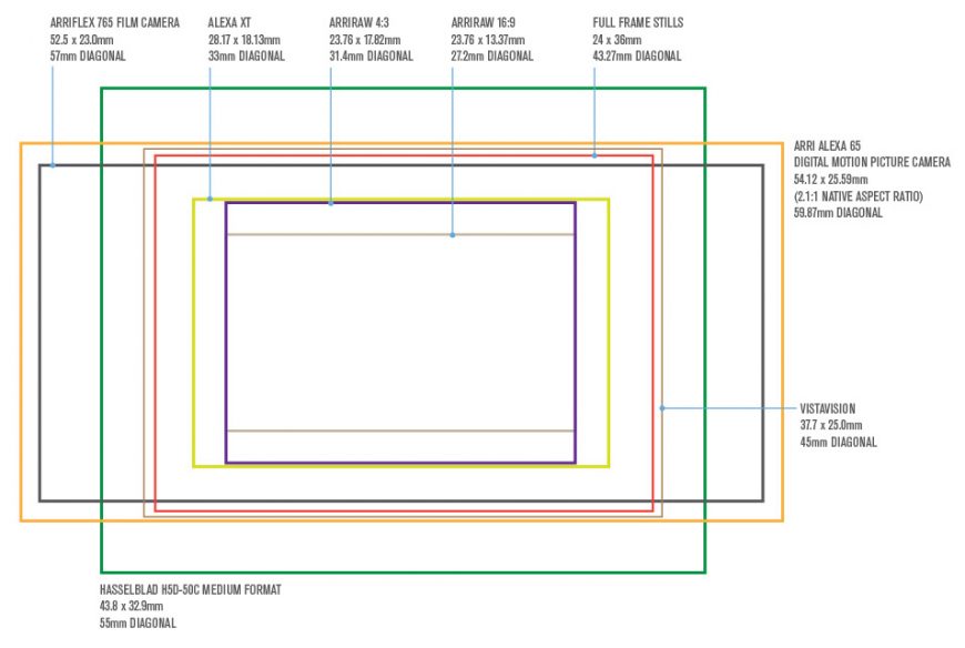 Photography basics: Production Rendering Resolution Charts – pIXELsHAM