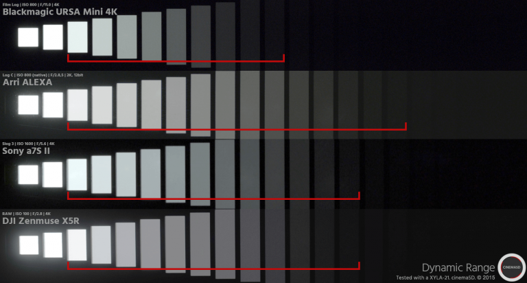 studiobinder-photography-basics-what-is-dynamic-range-in